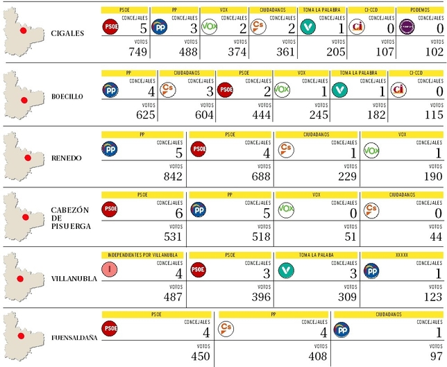 El alfoz vota continuidad