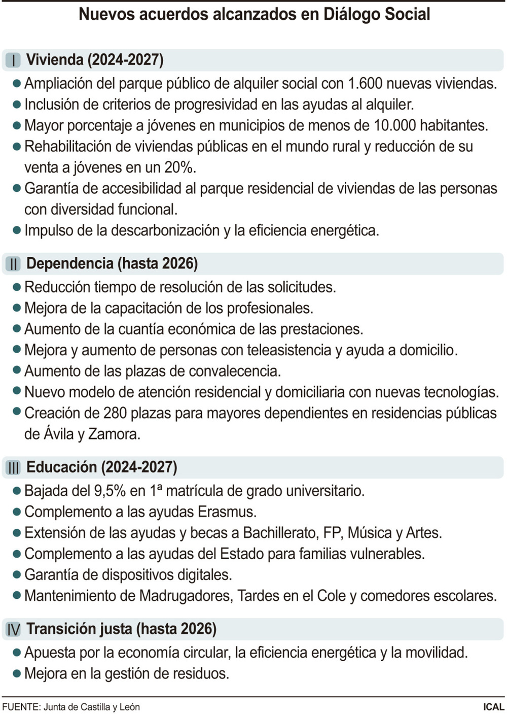 El Diálogo Social remonta el vuelo con 4 acuerdos y 1.000M€