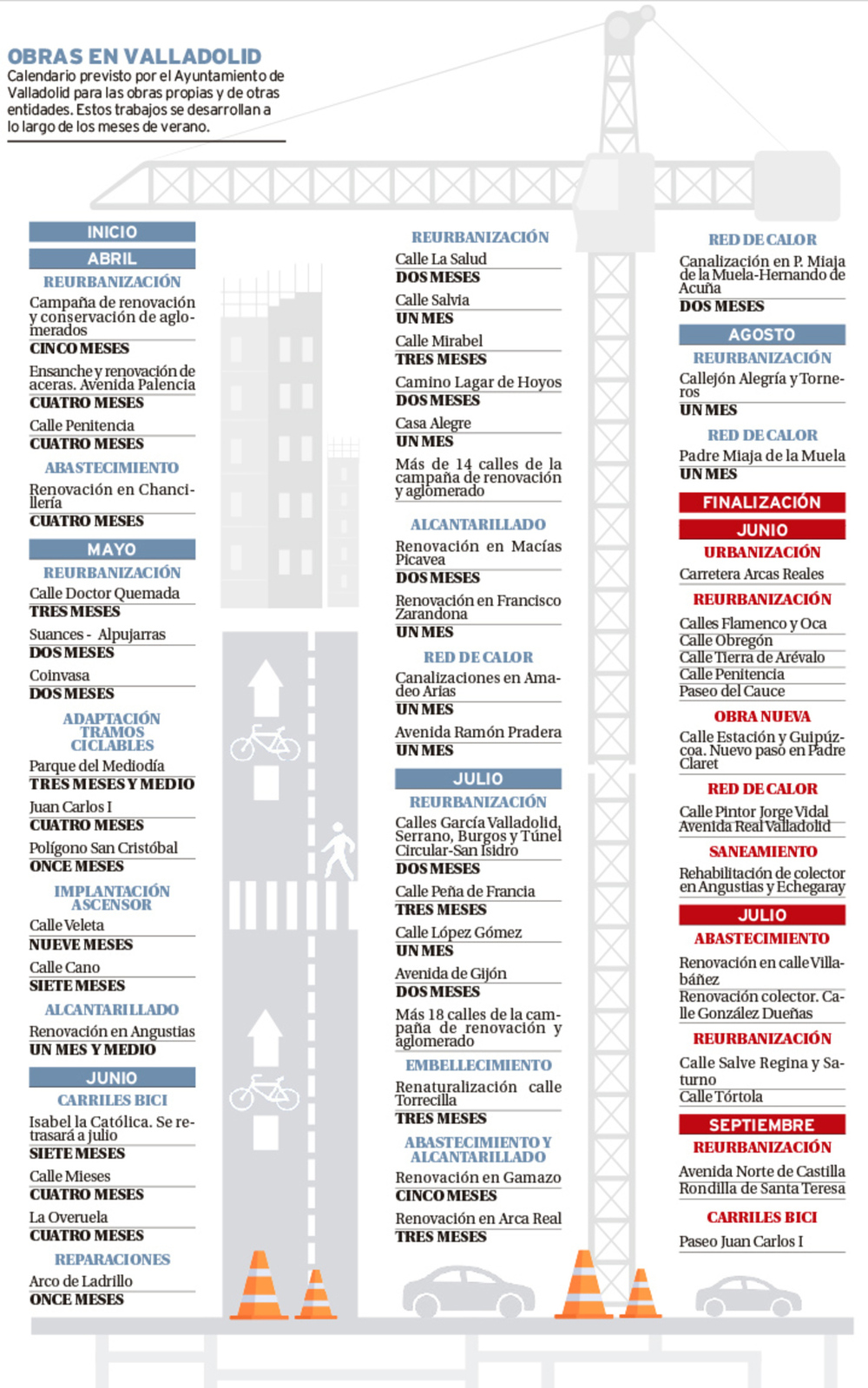 La obras en casi 100 calles complicarán la movilidad en verano