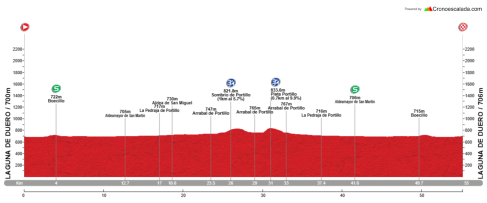 Plano de la carrera cadete en Laguna.