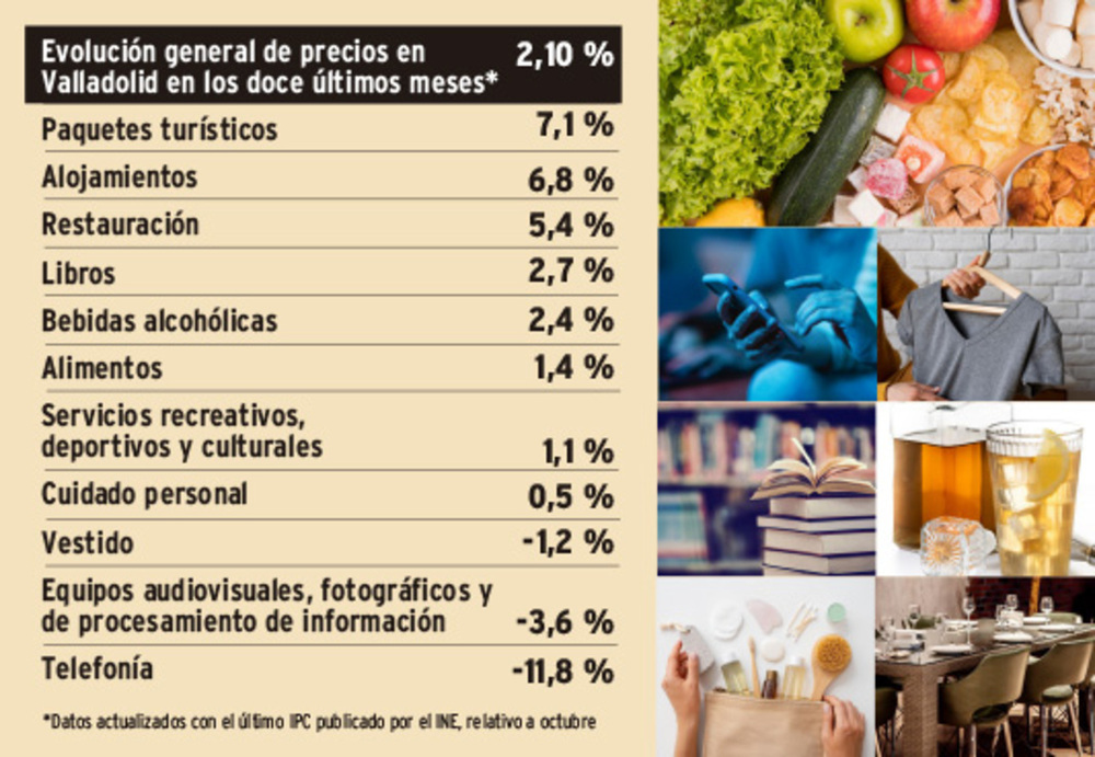 Los paquetes turísticos lideran las subidas de precios