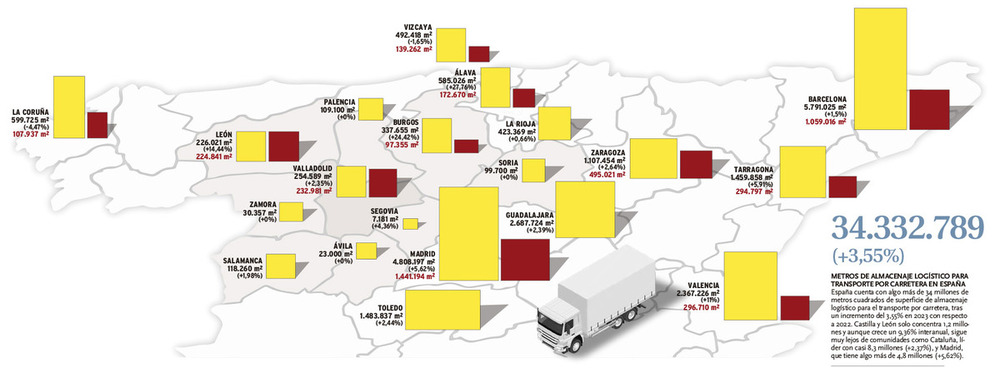 Superficie logística para transporte de mercancías por carretera (en color amarillo) y ferroviario (rojo).