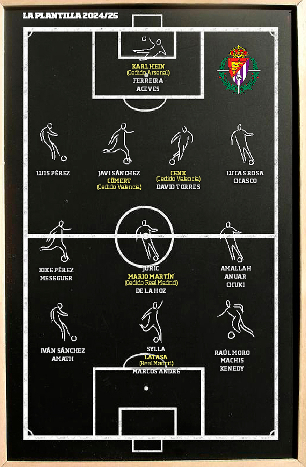 Plantilla 2024/25 del Real Valladolid.