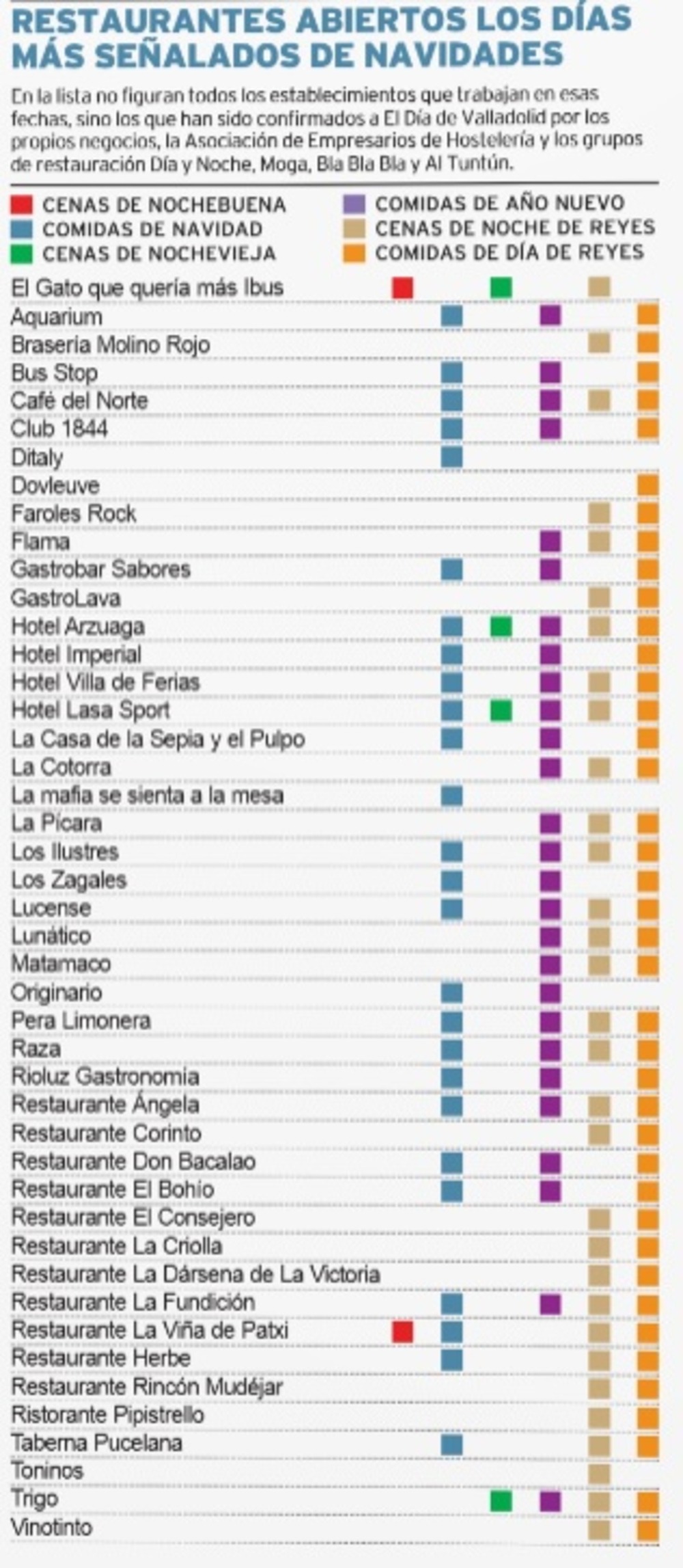 La mayoría de restaurantes, llenos para el día de Navidad